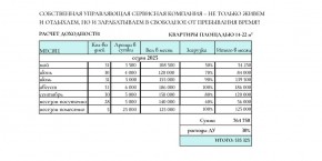 ул. Солнечная,21 в Истре - istra.yutvil.ru - фото 31
